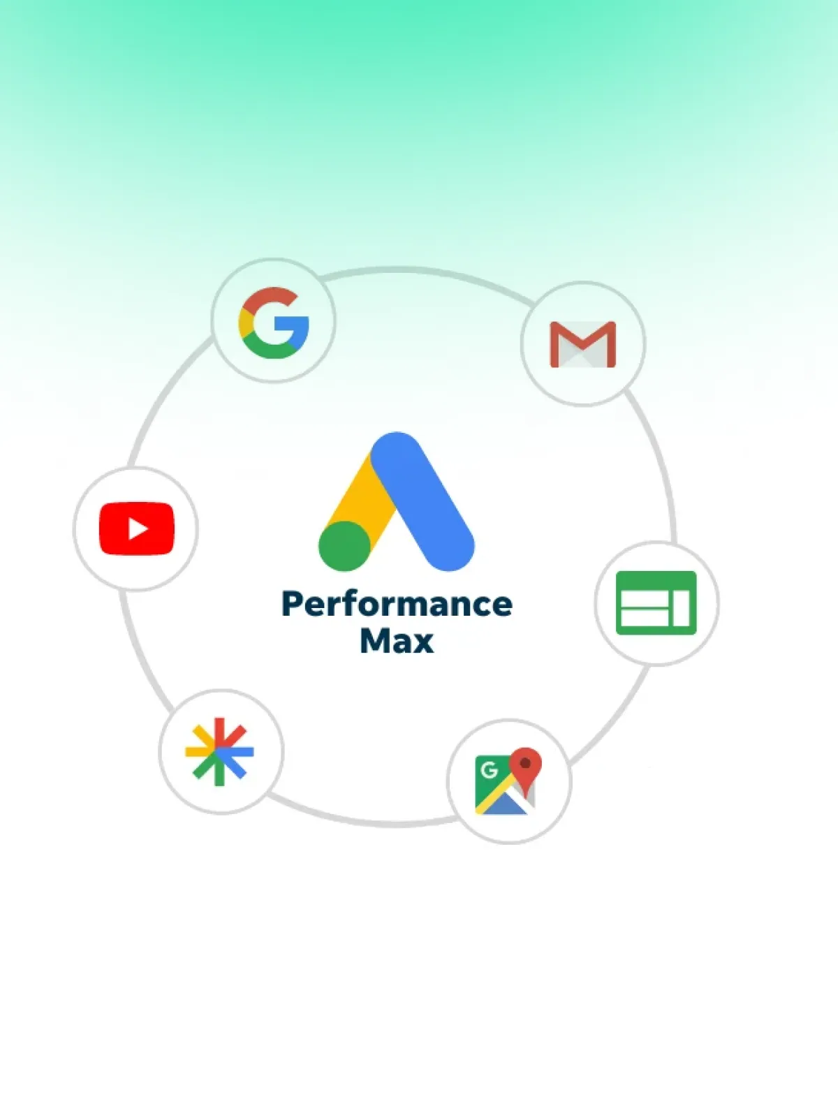Laptop screen showing Google Ads Performance Max campaign dashboard with asset group and metrics